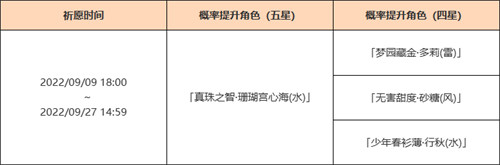 「浮岳虹珠」祈愿：「真珠之智・珊瑚宫心海(水)」概率UP！-第2张图片