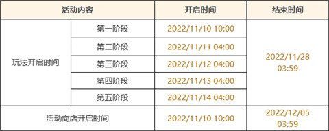 「智巧灵蕈大竞逐」活动：参与邀请「梦园藏金・多莉(雷)」-第3张图片