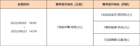 「焰色天河」祈愿「琉焰华舞・宵宫(火)」概率UP！-第2张图片