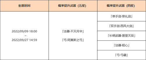 「神铸赋形」祈愿：「法器・不灭月华」「弓・阿莫斯之弓」概率UP！-第2张图片