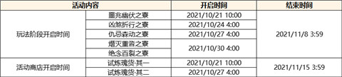「谜境悬兵」活动：参与邀请「燥热旋律・辛焱(火)」-第2张图片