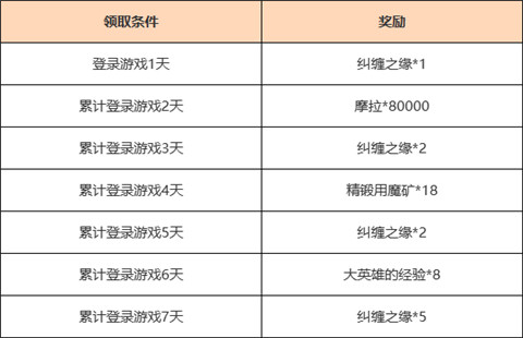 「璇步流霞」累计登录活动-第2张图片