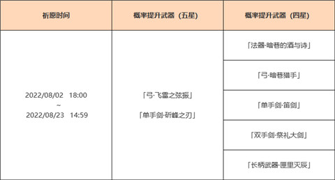 「神铸赋形」祈愿「弓・飞雷之弦振」「单手剑・斫峰之刃」概率UP！-第2张图片
