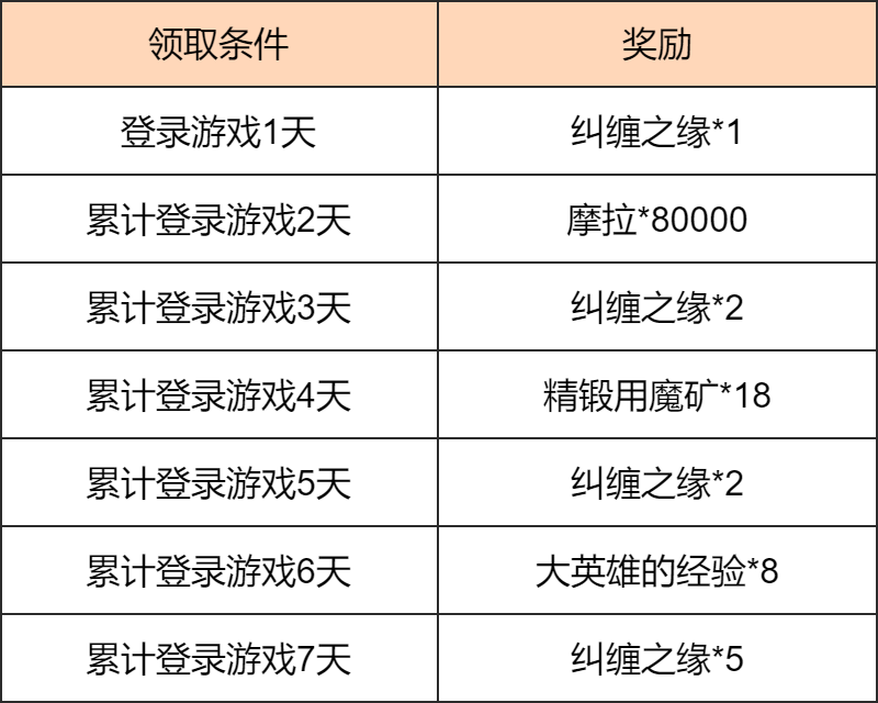 「富贵登门・春来早知」活动:登录领取1600原石、纠缠之缘*10等奖励-第2张图片 「富贵登门・春来早知」活动:登录领取1600原石、纠缠之缘*10等奖励-第2张图片