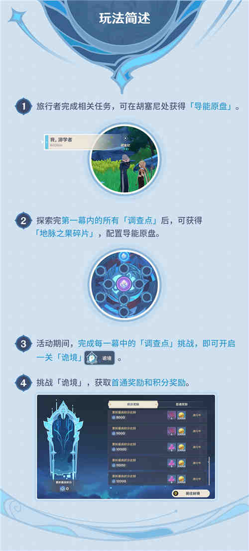 「导能原盘・跋尾」玩法说明-第4张图片