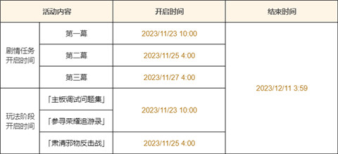 「特尔克西的奇幻历险」活动：参与邀请「潜怀遐梦・菲米尼(冰)」-第2张图片