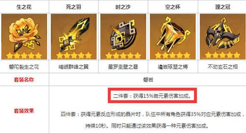 阿贝多角色攻略 武器圣遗物搭配浅析-第6张图片