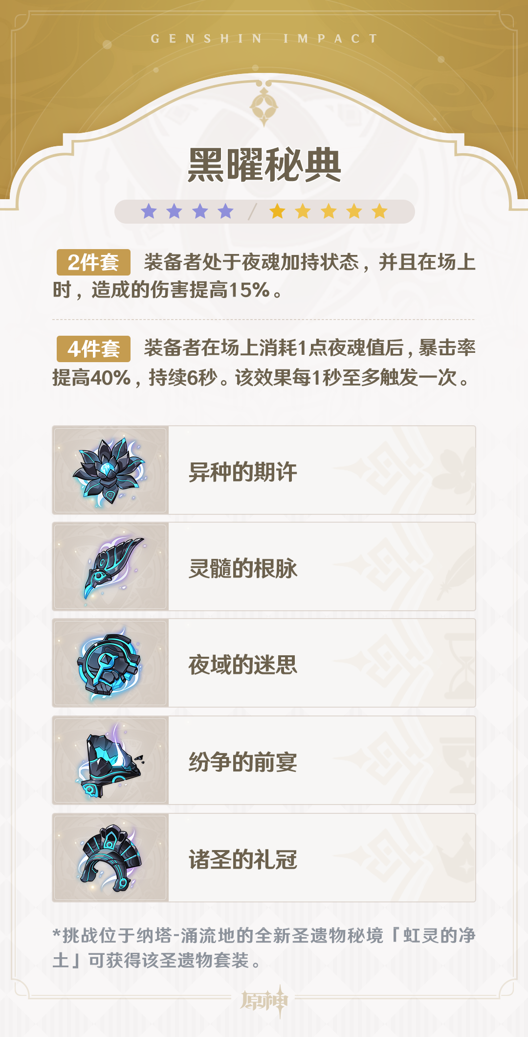 5.0版本「荣花与炎日之途」全新圣遗物说明-第2张图片