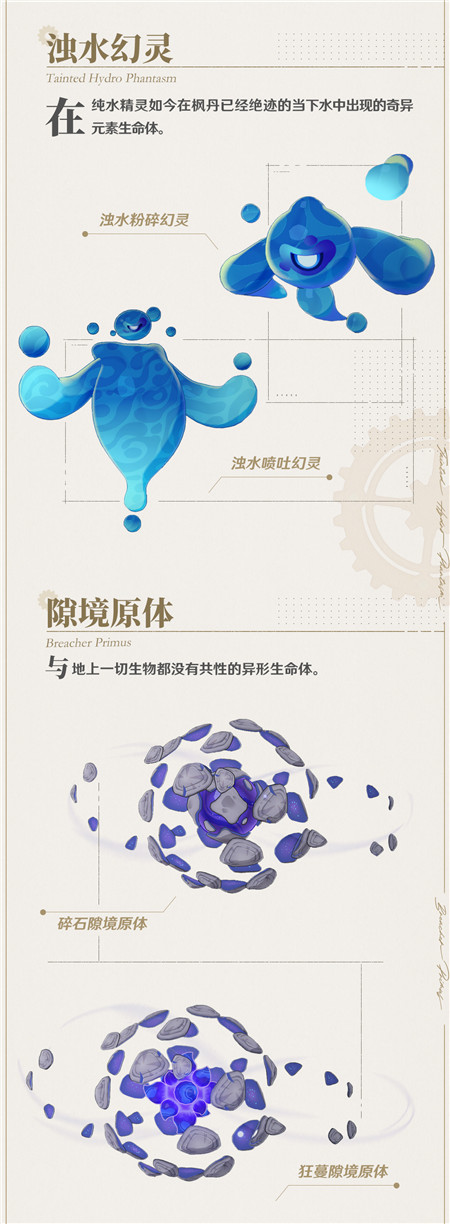 蒸汽鸟报特刊V 全新的生物与敌人・地上篇-第4张图片 蒸汽鸟报特刊V 全新的生物与敌人・地上篇-第4张图片