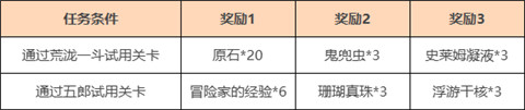 「荒泷一斗且试身手」角色试用活动-第2张图片