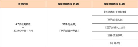 「神铸赋形」祈愿：「单手剑・赦罪」「单手剑・裁叶萃光」概率UP！-第2张图片