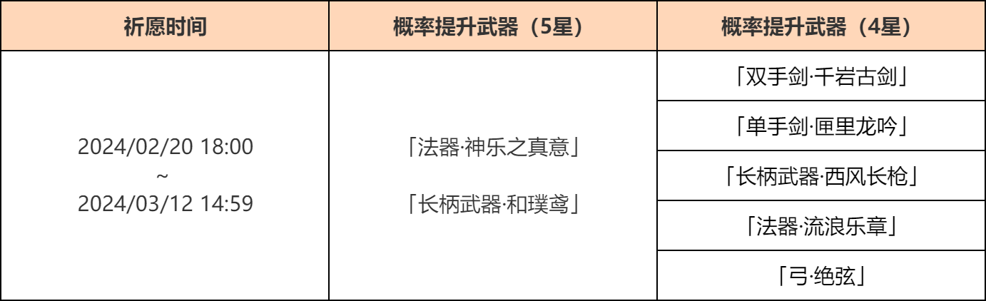 「神铸赋形」祈愿：「法器・神乐之真意」「长柄武器・和璞鸢」概率UP！-第2张图片