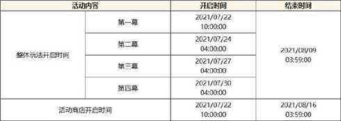 「不动鸣神，泡影断灭」2.0版本更新通知 -第2张图片