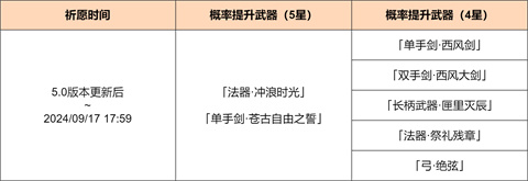 「神铸赋形」祈愿：「法器・冲浪时光」「单手剑・苍古自由之誓」概率UP！-第2张图片