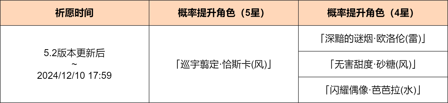 「饮羽散红」祈愿：「巡宇翦定・恰斯卡(风)」概率UP！-第2张图片