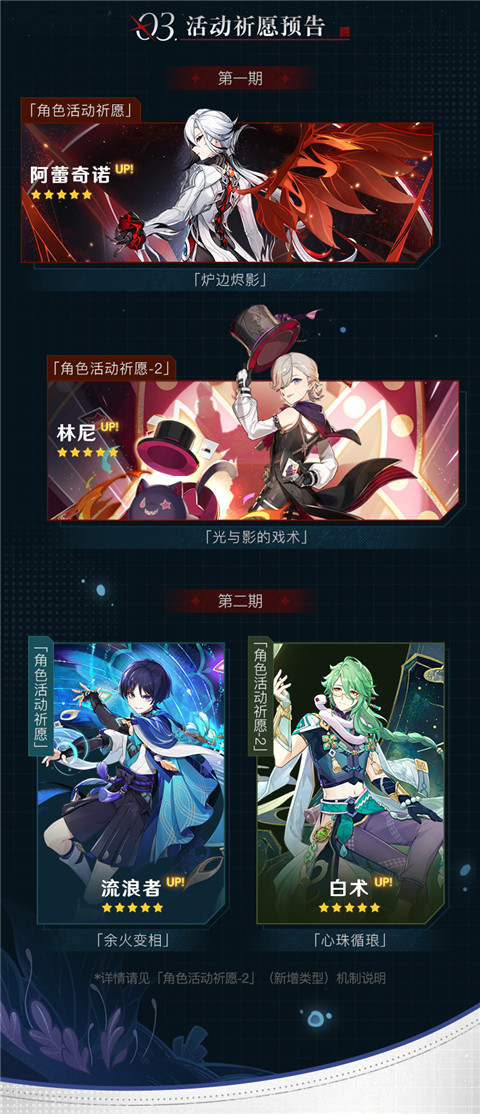 4.6版本「两界为火，赤夜将熄」前瞻特别节目回顾长图-第3张图片