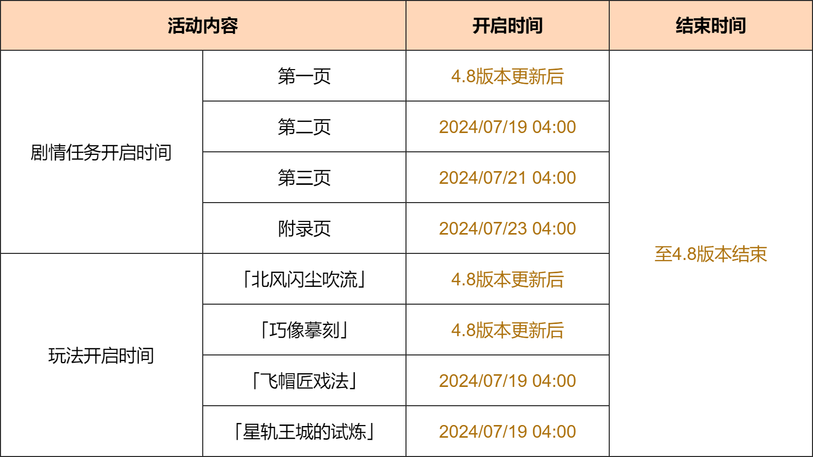 「欢夏！邪龙？童话国！」活动：参与获取绮良良衣装，邀请「檐宇猫游・绮良良(草)」-第2张图片