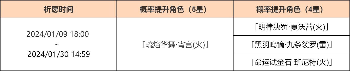 「焰色天河」祈愿：「琉焰华舞・宵宫(火)」概率UP！ -第2张图片