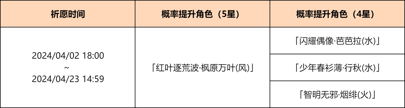 「叶落风随」祈愿：「红叶逐荒波・枫原万叶(风)」概率UP！-第2张图片
