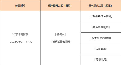 「神铸赋形」祈愿「弓・若水」「长柄武器・和璞鸢」概率UP！-第2张图片