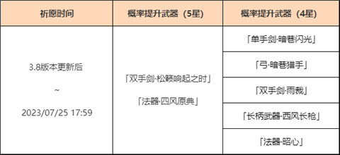 「神铸赋形」祈愿:「双手剑・松籁响起之时」「法器・四风原典」概率UP!-第2张图片 「神铸赋形」祈愿:「双手剑・松籁响起之时」「法器・四风原典」概率UP!-第2张图片