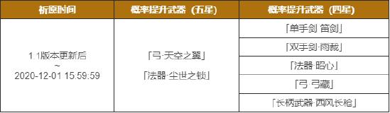 原神1.1版本活动汇总与说明-第5张图片