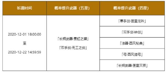 原神1.1版本「陵薮市朝」祈愿现已开启 -第4张图片