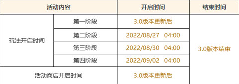 「雕琢童心」活动：参与邀请「萃念初蘖・柯莱(草)」-第2张图片