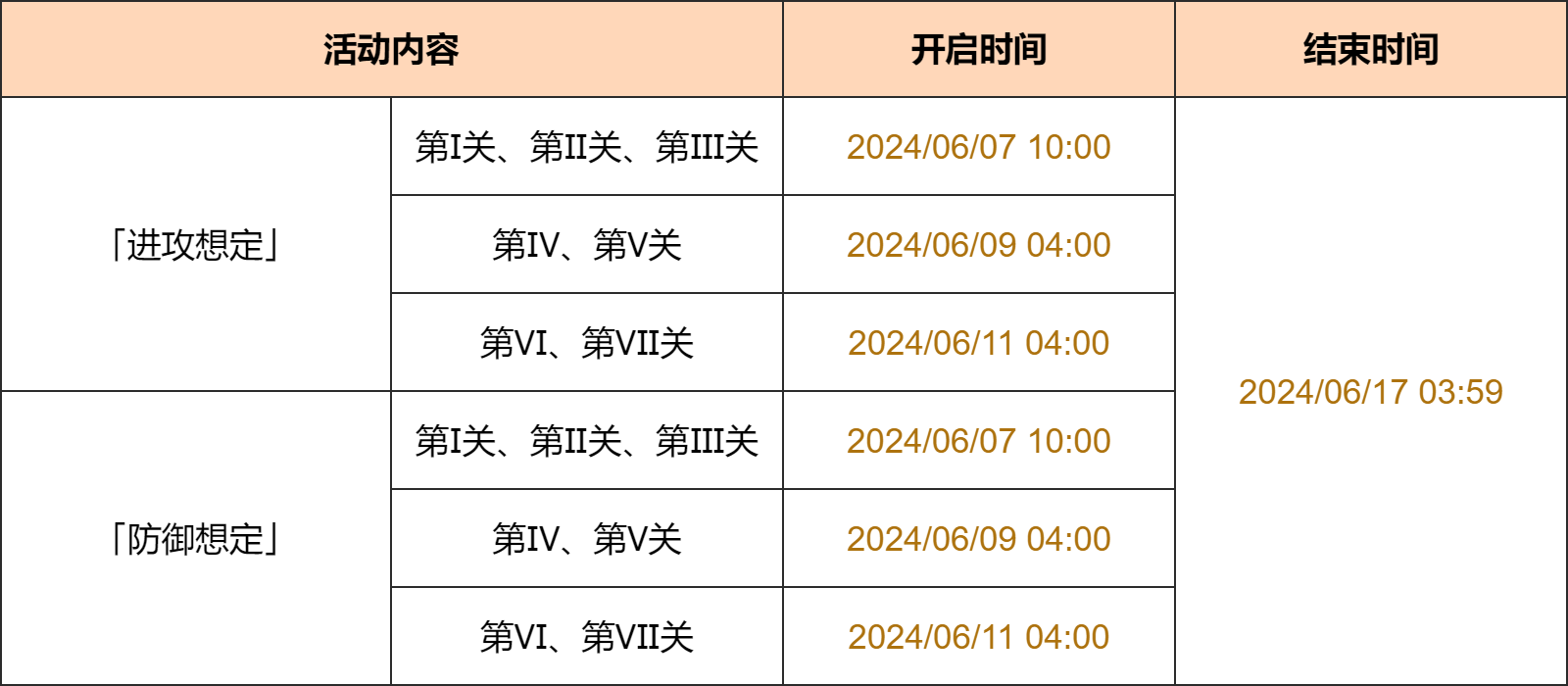「安固诸方之述演」活动：参与获得活动专属武器「弓・筑云」-第2张图片