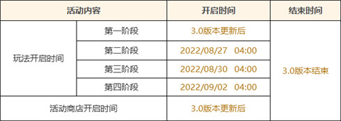 「千朵玫瑰带来的黎明」3.0版本更新说明-第2张图片