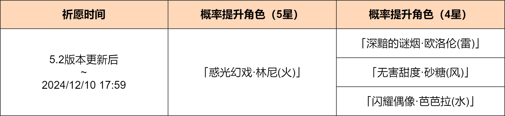 「光与影的戏术」祈愿：「惑光幻戏・林尼(火)」概率UP！-第2张图片