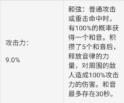 原神刻晴怎么玩 霆霓快雨刻晴评测-第38张图片