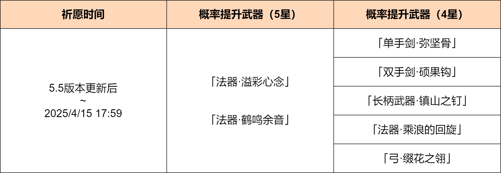 「神铸赋形」祈愿:「法器・溢彩心念」「法器・鹤鸣余音」概率UP!-第2张图片 「神铸赋形」祈愿:「法器・溢彩心念」「法器・鹤鸣余音」概率UP!-第2张图片
