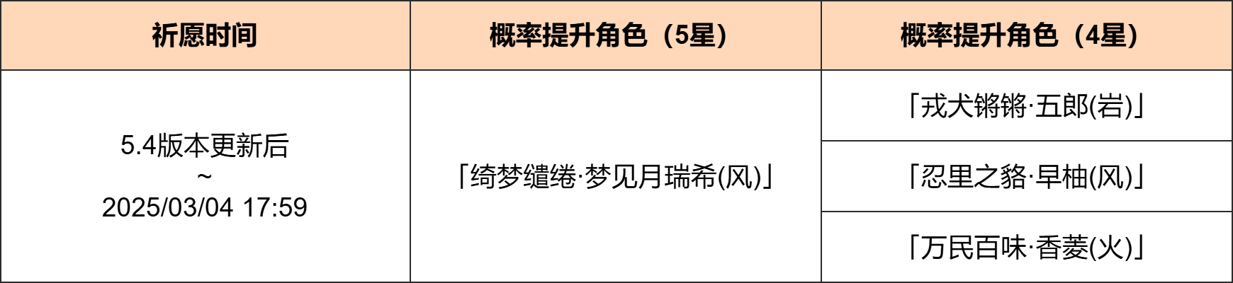 「浮枕朝颜」祈愿:「绮梦缱绻・梦见月瑞希(风)」概率UP!-第2张图片 「浮枕朝颜」祈愿:「绮梦缱绻・梦见月瑞希(风)」概率UP!-第2张图片