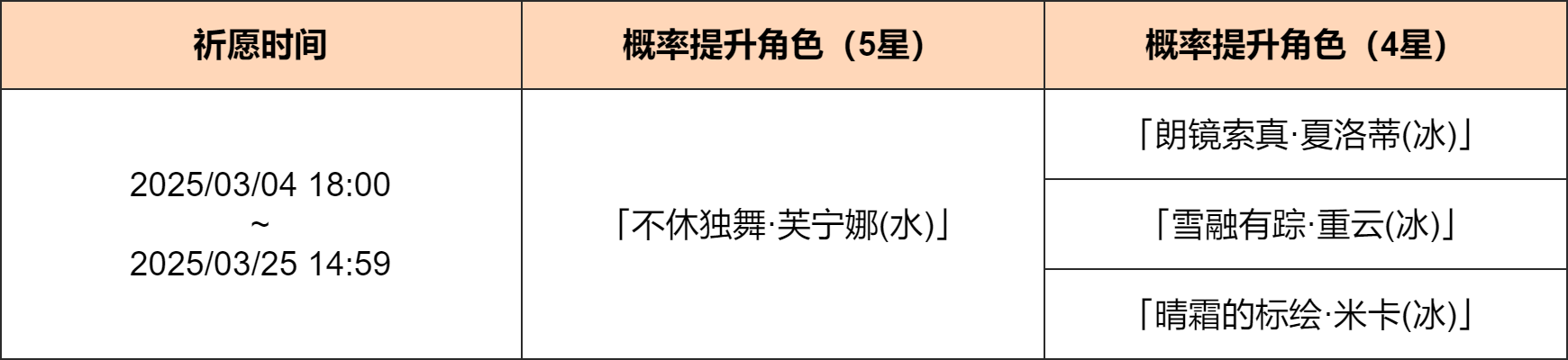「众水的颂诗」祈愿:「不休独舞・芙宁娜(水)」概率UP!-第2张图片 「众水的颂诗」祈愿:「不休独舞・芙宁娜(水)」概率UP!-第2张图片
