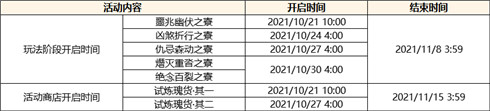 「雾海悬谜境」2.2版本更新说明-第2张图片 「雾海悬谜境」2.2版本更新说明-第2张图片