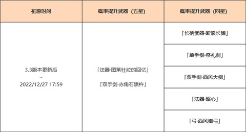 「神铸赋形」祈愿：「法器・图莱杜拉的回忆」「双手剑・赤角石溃杵」概率UP！-第2张图片