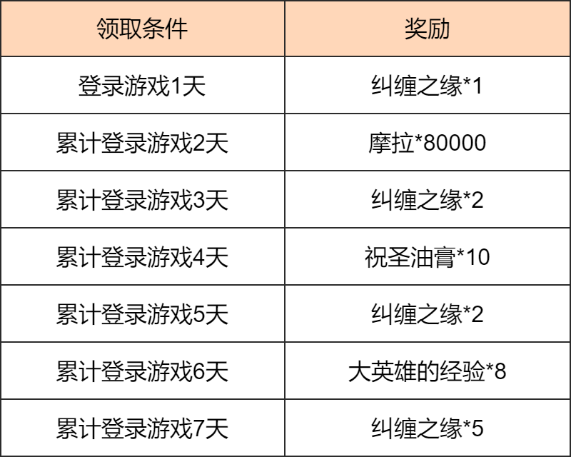 「瑞彩流虹」累计登录七天获得纠缠之缘*10-第2张图片