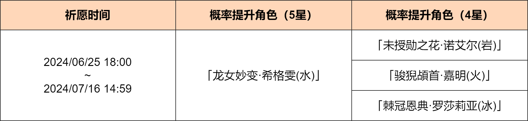 「柔柔海露心」祈愿:「龙女妙变・希格雯(水)」概率UP!-第2张图片 「柔柔海露心」祈愿:「龙女妙变・希格雯(水)」概率UP!-第2张图片