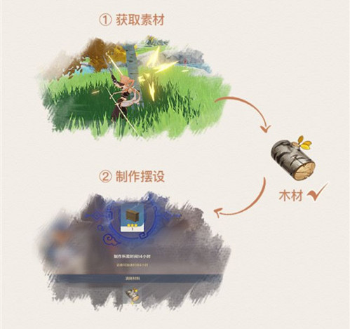 原神1.5 版本「玉扉绕尘歌」版本更新速递：全新系统-第9张图片