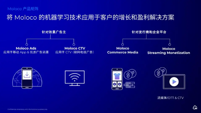 Moloco 将亮相 2025 ChinaJoy BTOB 商务洽谈馆,以 AI 赋能泛娱乐产业全球-第2张图片 Moloco 将亮相 2025 ChinaJoy BTOB 商务洽谈馆,以 AI 赋能泛娱乐产业全球-第2张图片