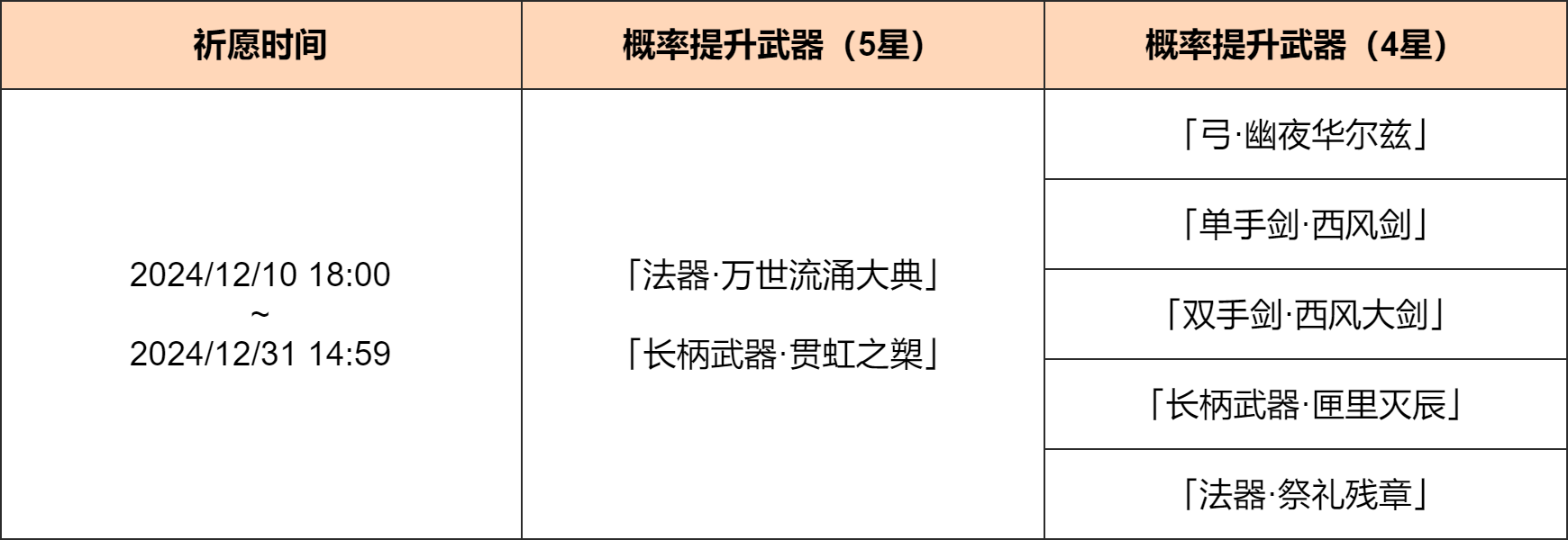 「神铸赋形」祈愿:「法器・万世流涌大典」「长柄武器・贯虹之槊」概率UP!-第2张图片 「神铸赋形」祈愿:「法器・万世流涌大典」「长柄武器・贯虹之槊」概率UP!-第2张图片