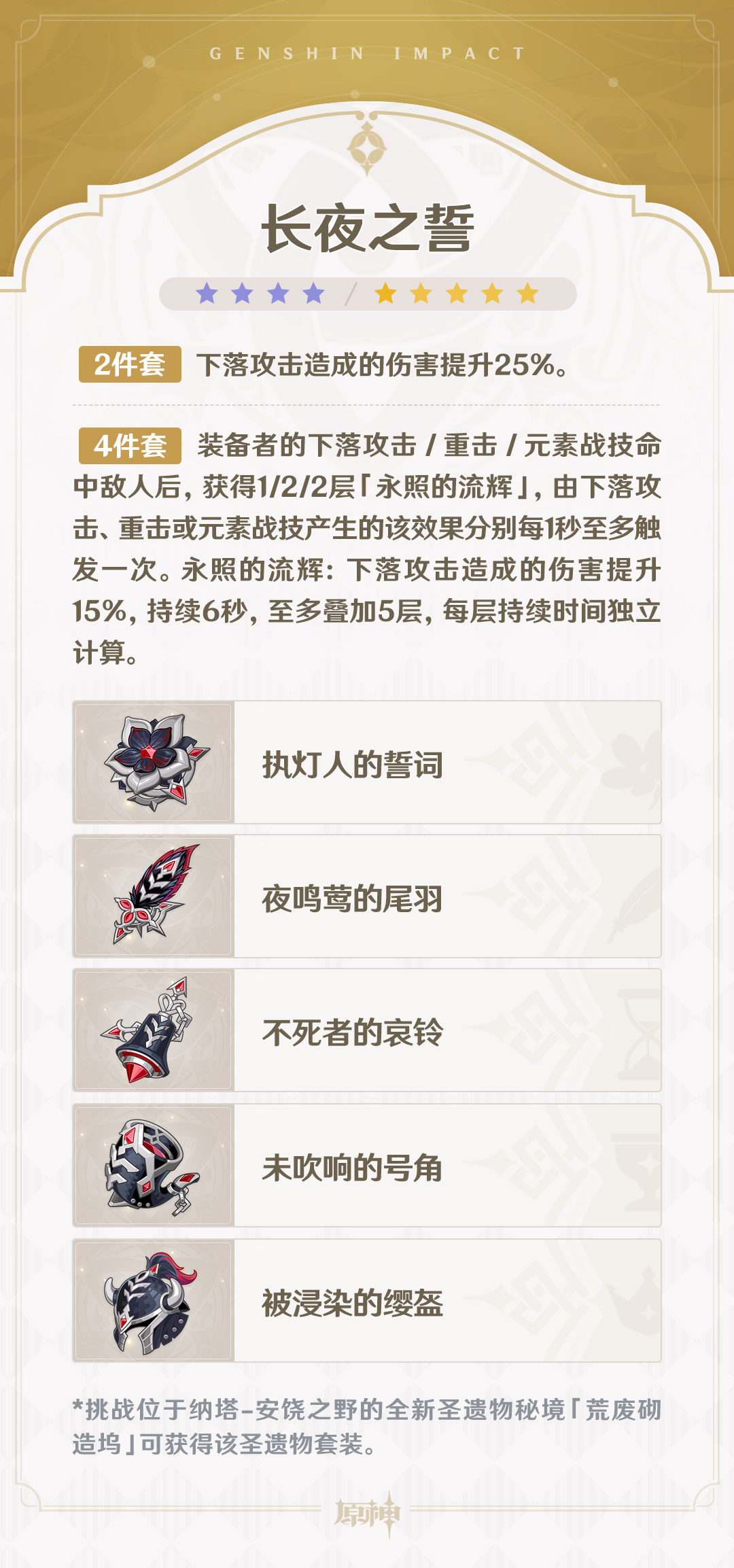 5.5版本「众火溯还之日」全新圣遗物说明-第3张图片 5.5版本「众火溯还之日」全新圣遗物说明-第3张图片