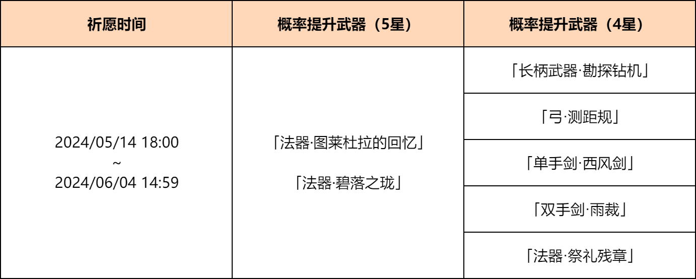 「神铸赋形」祈愿:「法器・图莱杜拉的回忆」「法器・碧落之珑」概率UP!-第2张图片 「神铸赋形」祈愿:「法器・图莱杜拉的回忆」「法器・碧落之珑」概率UP!-第2张图片