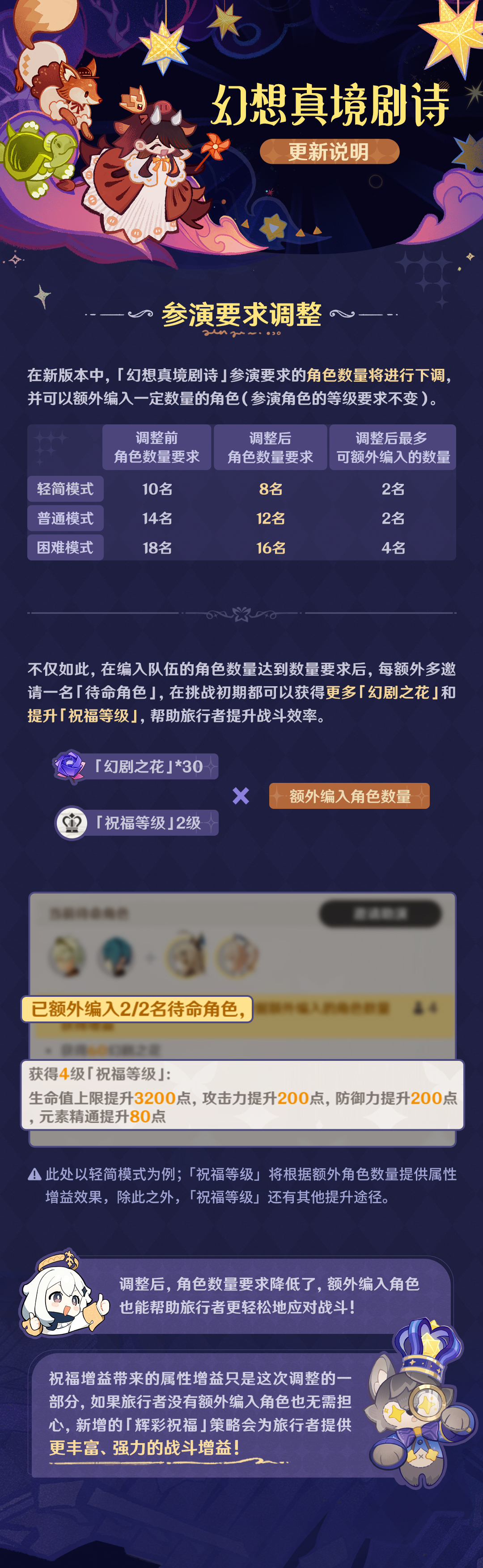 「幻想真境剧诗」更新说明-第2张图片 「幻想真境剧诗」更新说明-第2张图片