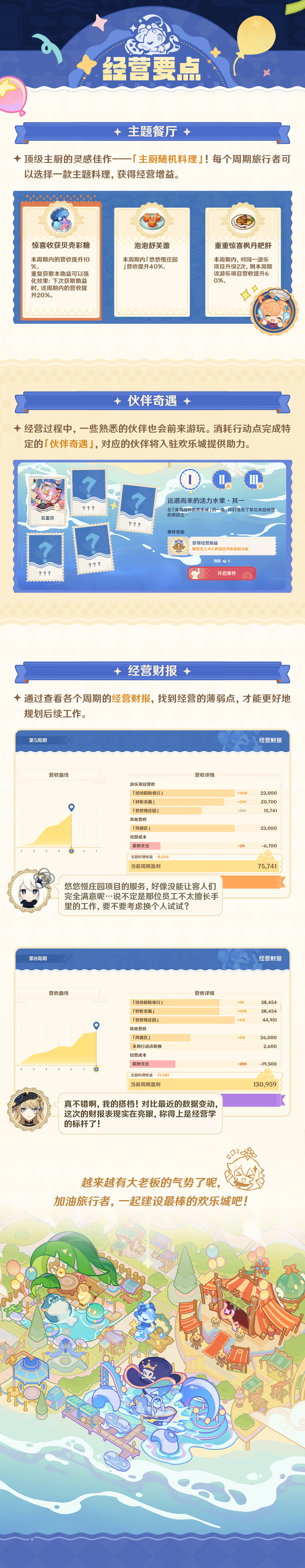 「和旋舞剧」活动说明-第5张图片 「和旋舞剧」活动说明-第5张图片