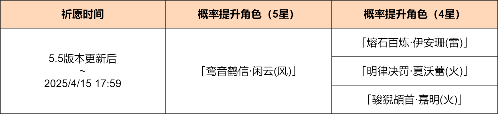 「云府鹤行」祈愿:「鸾音鹤信・闲云(风)」概率UP!-第2张图片 「云府鹤行」祈愿:「鸾音鹤信・闲云(风)」概率UP!-第2张图片