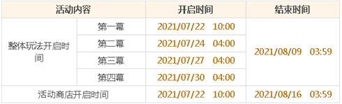 「不动鸣神，泡影断灭」2.0 版本更新说明-第2张图片