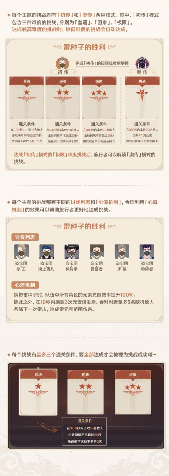 原神幻影心流玩法说明 幻影心流攻略-第4张图片