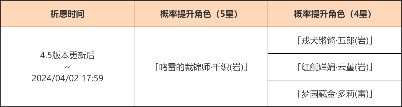 「千云绘羽织」祈愿：「鸣雷的裁锦师・千织(岩)」概率UP！-第2张图片